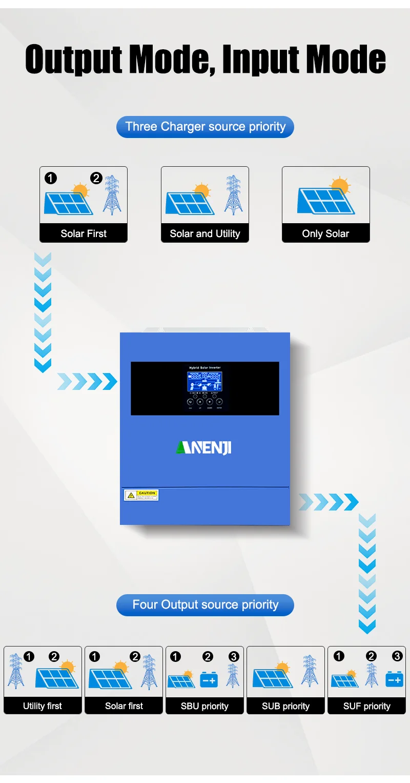 6.2KW 4KW 2KW MPPT Hybrid Solar Inverter Pure Sine Off Grid Tie 230VAC  PV 500V