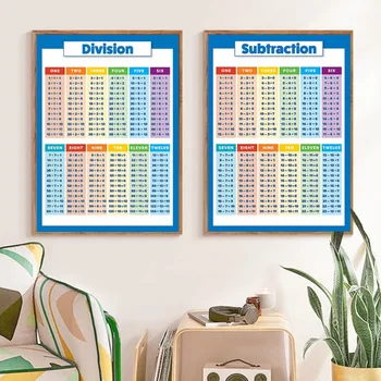 Kids Educational Math Posters Number Addition Subtraction Multiplication Division for Elementary Perschool Baby Learning Toy 3