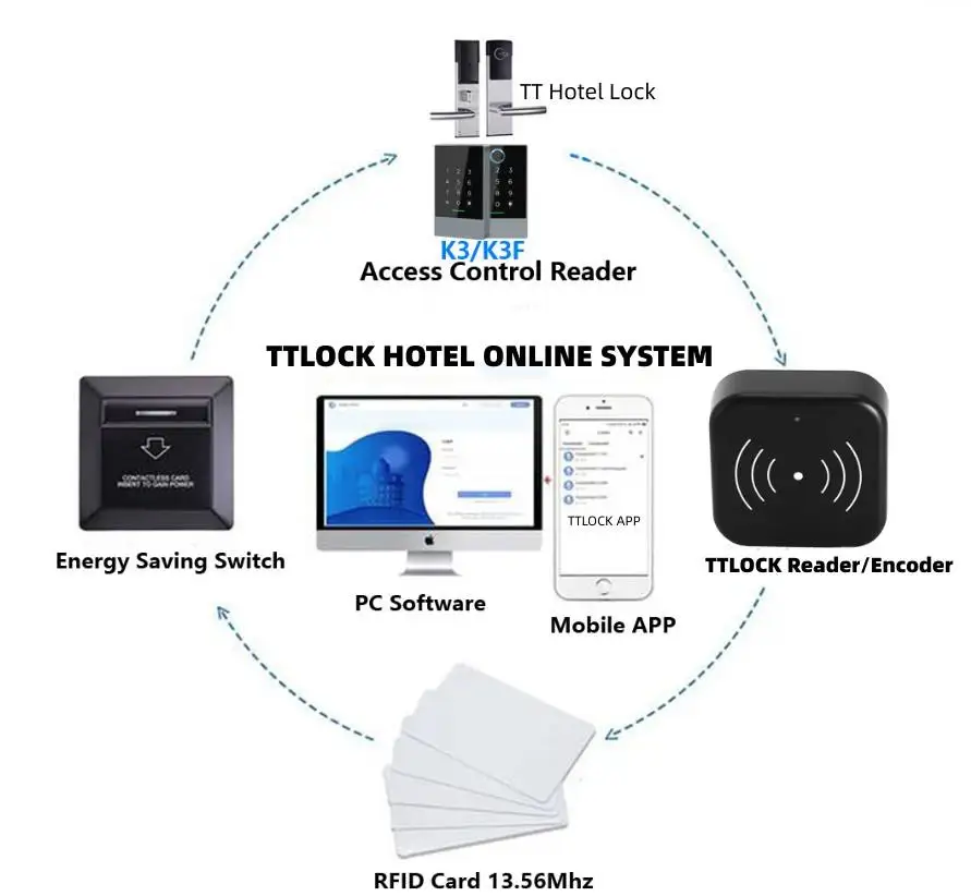 TTHoteL TTLOCK 호텔 시스템 콘솔 블루투스 스마트락 호환 13.56Mhz 카드 리더 카드 인코더 E4 카드 송신기