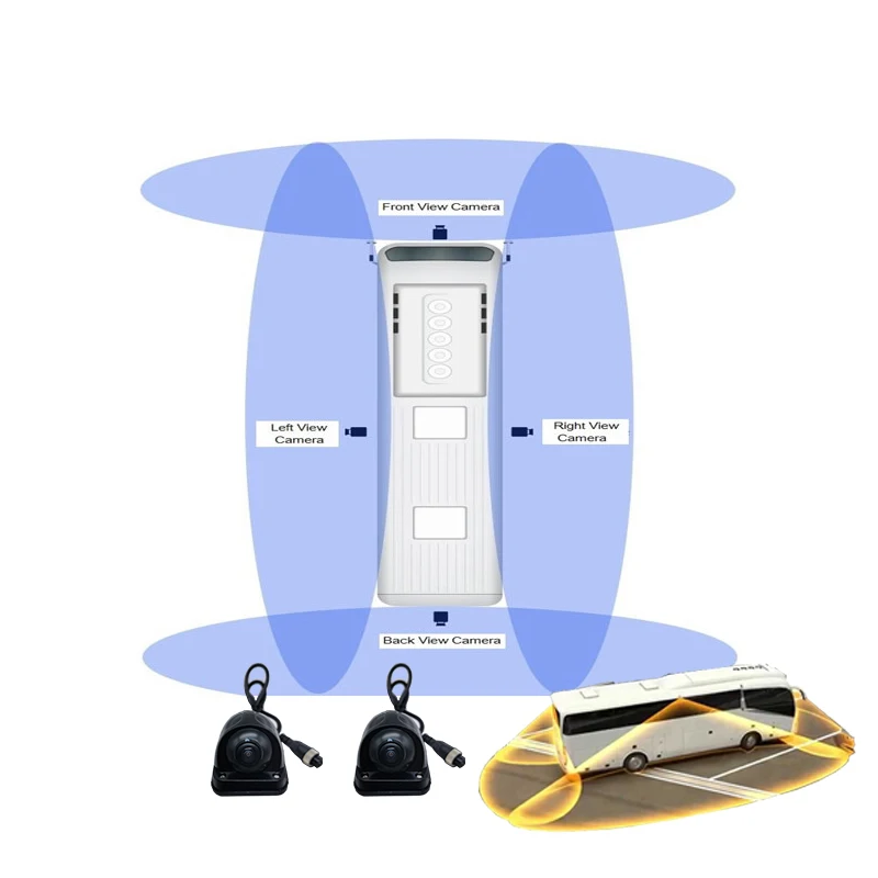 4-сторонняя Автомобильная камера 3D