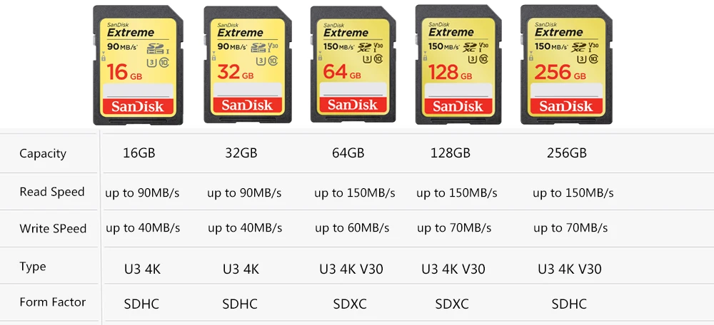 SanDisk-Ʈ  SD ī 8GB 16GB 32GB SDHC 64GB 128GB 256GB SDXC Class10, ޸ ī C10 R80mb/s USH-1 ī޶ 