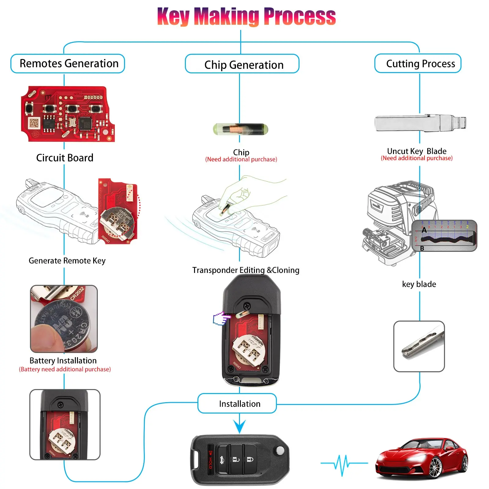 dsc-products