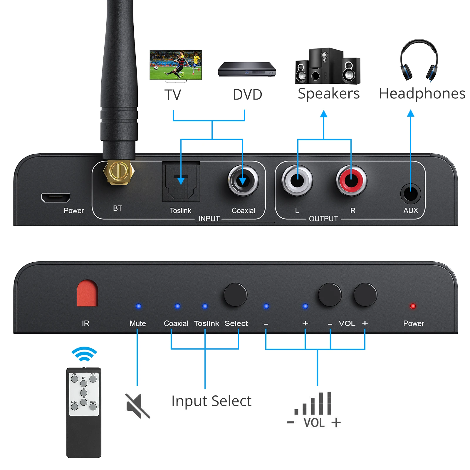  ȣȯ V5.0 DAC    Ƴα RCA 3.5mm ׷   ,   V5.0
