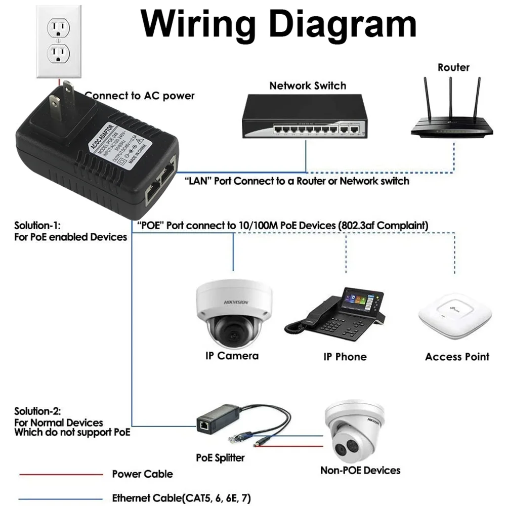 48V/12V POE injector Ethernet CCTV Power Adapter 0.5A /2A 24W POE for IP camera IP Phones POE Switch Power Adapter EU/US Option 3