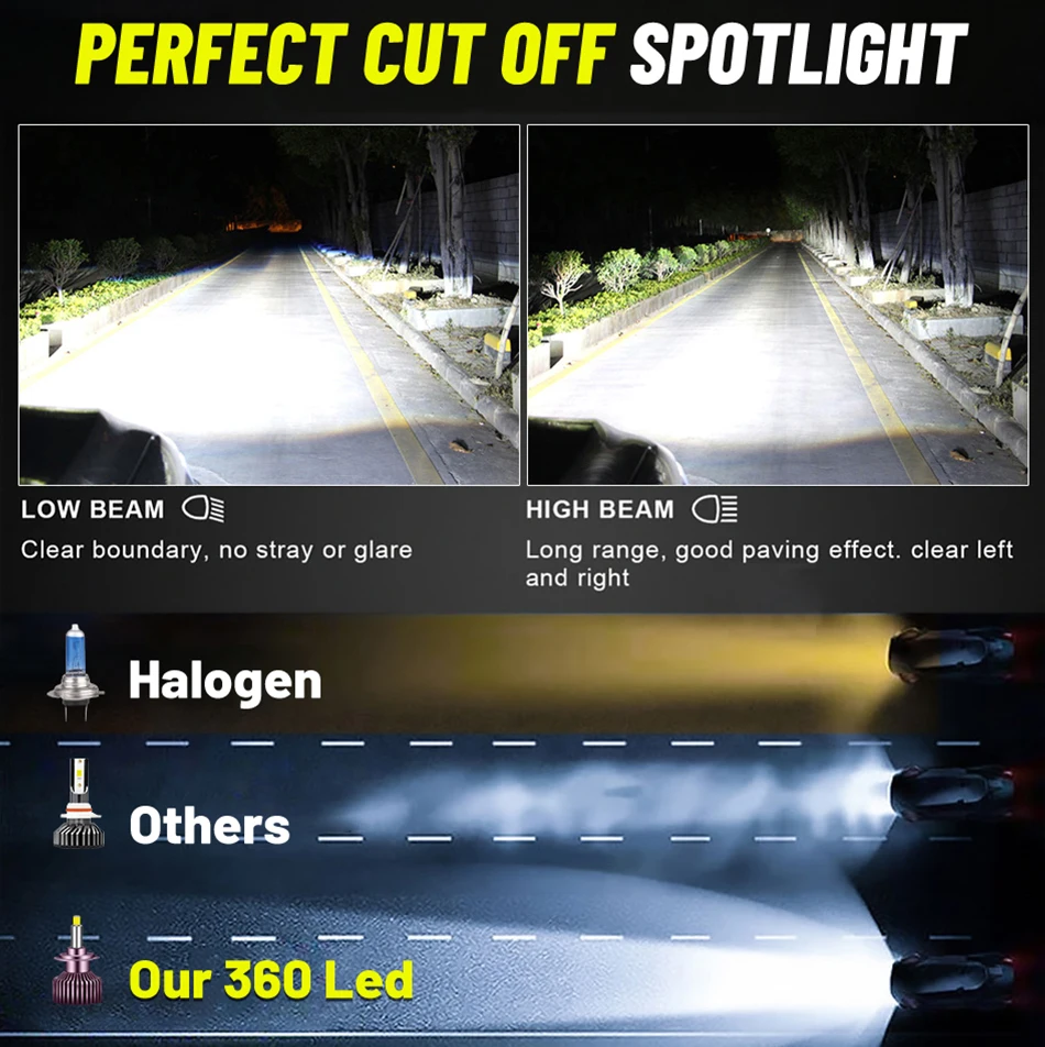   H7 LED CANBUS 360, ÷  ÷ LED Ʈ , Ȱ CSP Ĩ 6500K, 1200000LM, H7 H4, 1500W