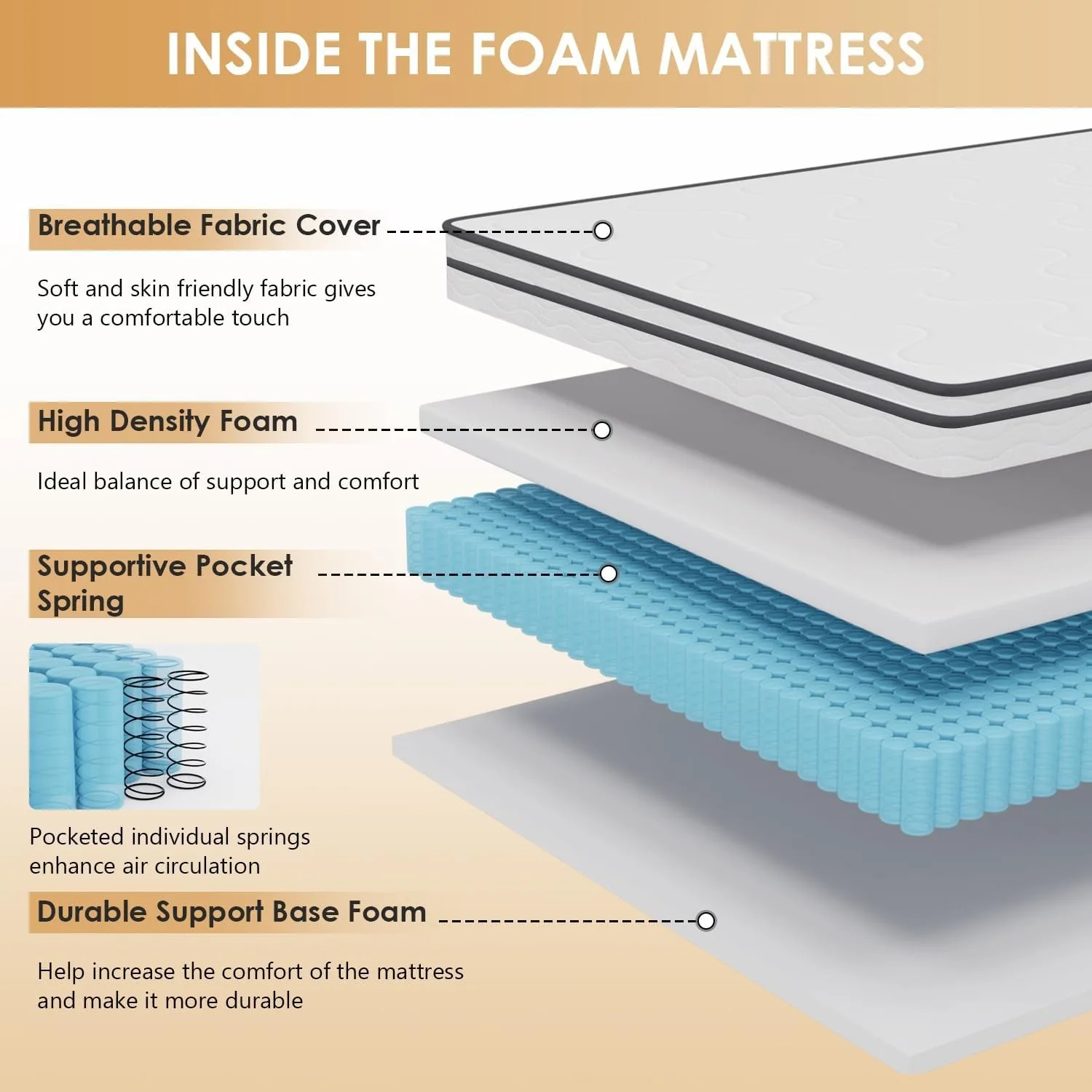 Fiberglass Free/Medium Firm Spring Mattress/Twin Size Mattress in a Box/CertiPUR-US Certified/Cool Sleep Pressure Relief 5