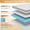 Fiberglass Free/Medium Firm Spring Mattress/Twin Size Mattress in a Box/CertiPUR-US Certified/Cool Sleep Pressure Relief 5