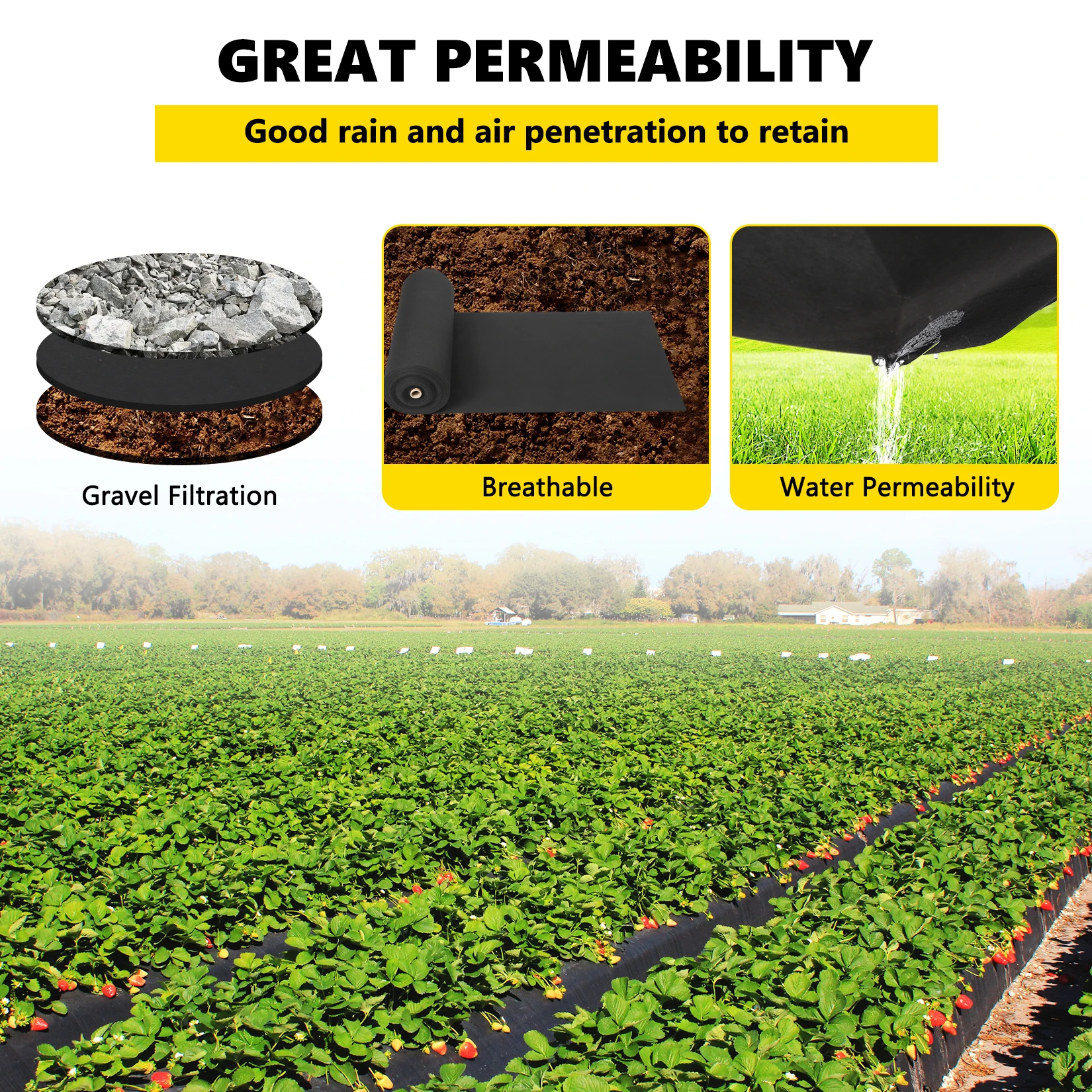 Geotextile Landscape, Heavy Duty Garden Non-Woven Weed Barrier Cloth, Pp Drainage 350N Tensile Strength & 440N Load Capacity