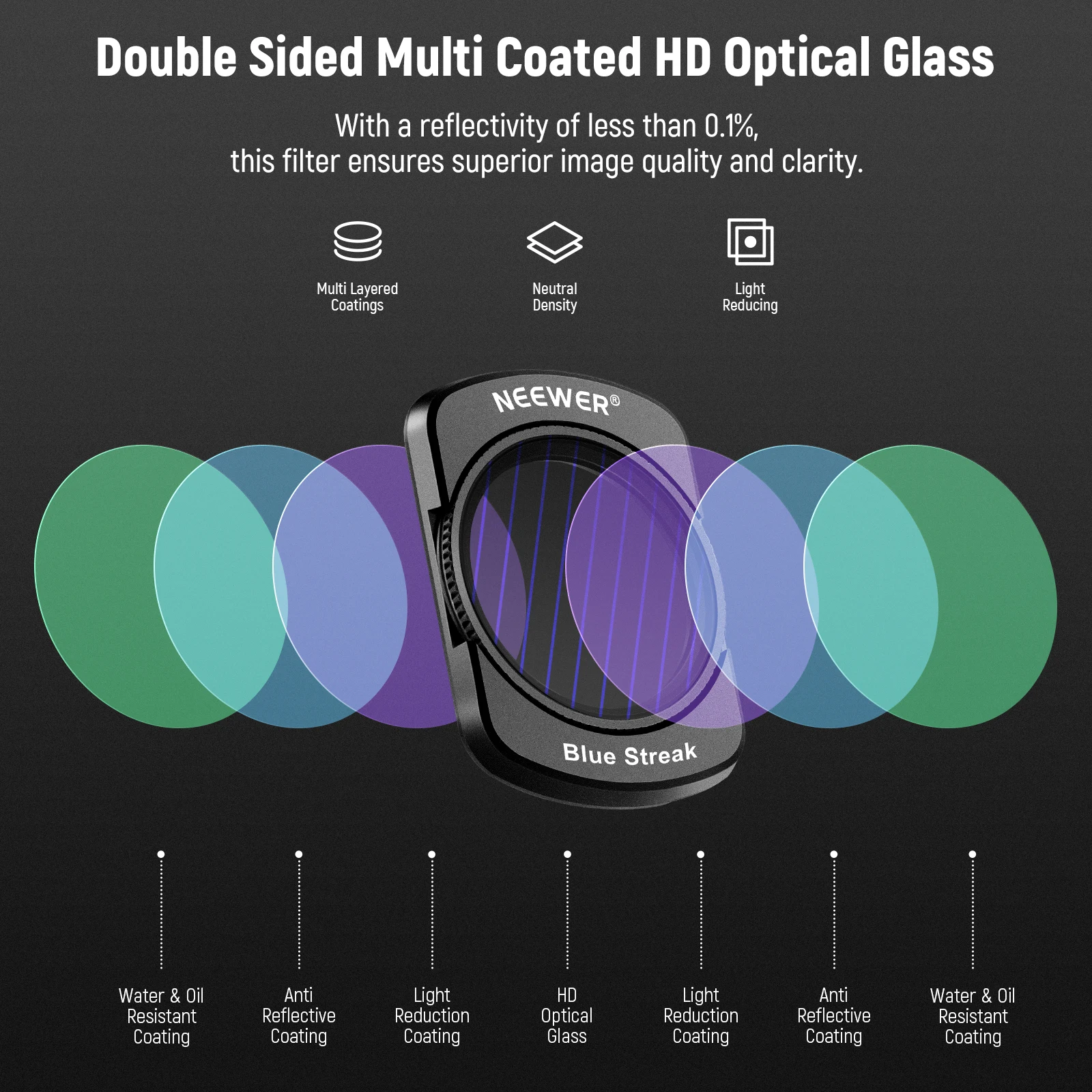 NEEWER Magnetic ND & CPL Filter Kit Compatible with OSMO Pocket 3 Multi Coated