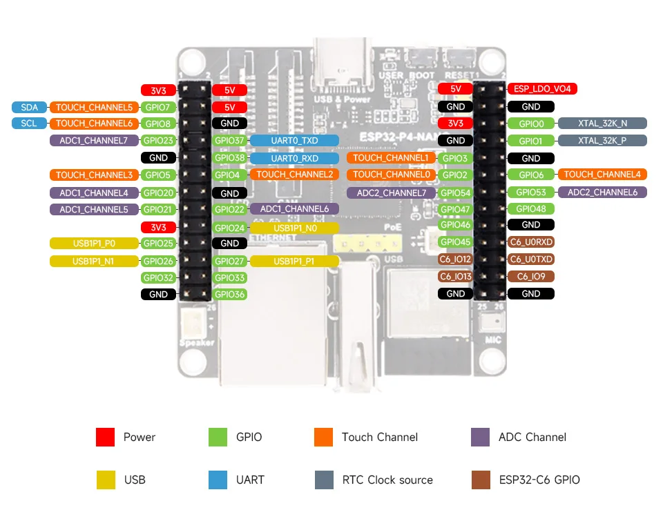 Waveshare ESP32-P4-NANO ESP32-P4 RISC-V MCU Bluetooth5/BLE  Wi-Fi6 32MB PSRAM 16
