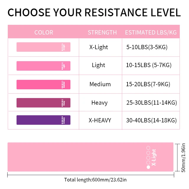 5Pcs Fitness Elastic Band Resistance Band Yoga Exercise Training Gym Fitness  Sports Ring Sports Crossfit Resistance Bands 6