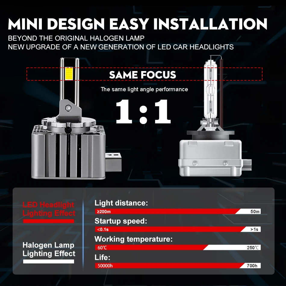 D2S D4S LED Headlight HID D1S D3S D8S LED Headlamp D2R D4R Bulb