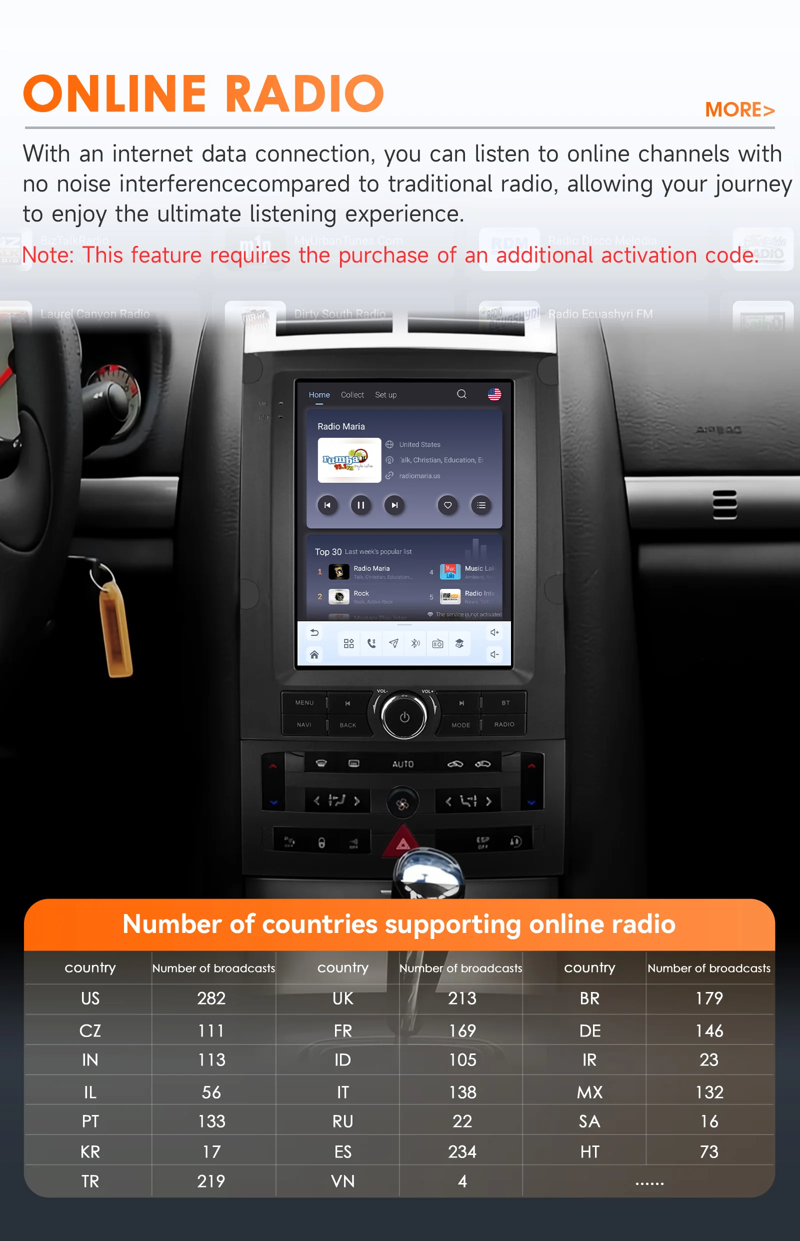 2-DIN Android Autoradio für Peugeot 407 2004 - 2011 6115 GPS Intelligentes 360-Grad-Kamera-System Kabelloses Carplay 9,7-Zoll Vertikaler Bildschirm WLAN – Detail 28