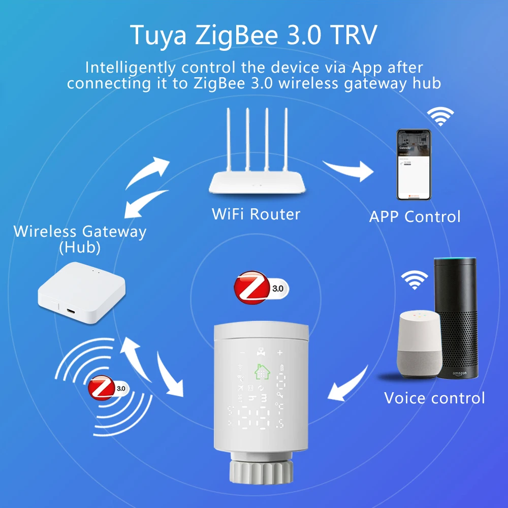 Smart Thermostat Temperature Controller Thermostatic Valve Controller Tuya Zigbee 3.0 TRV Thermostat Smart Radiator Actuator Valve Thermal Head Programmable Temperature Controller Alexa Google Home