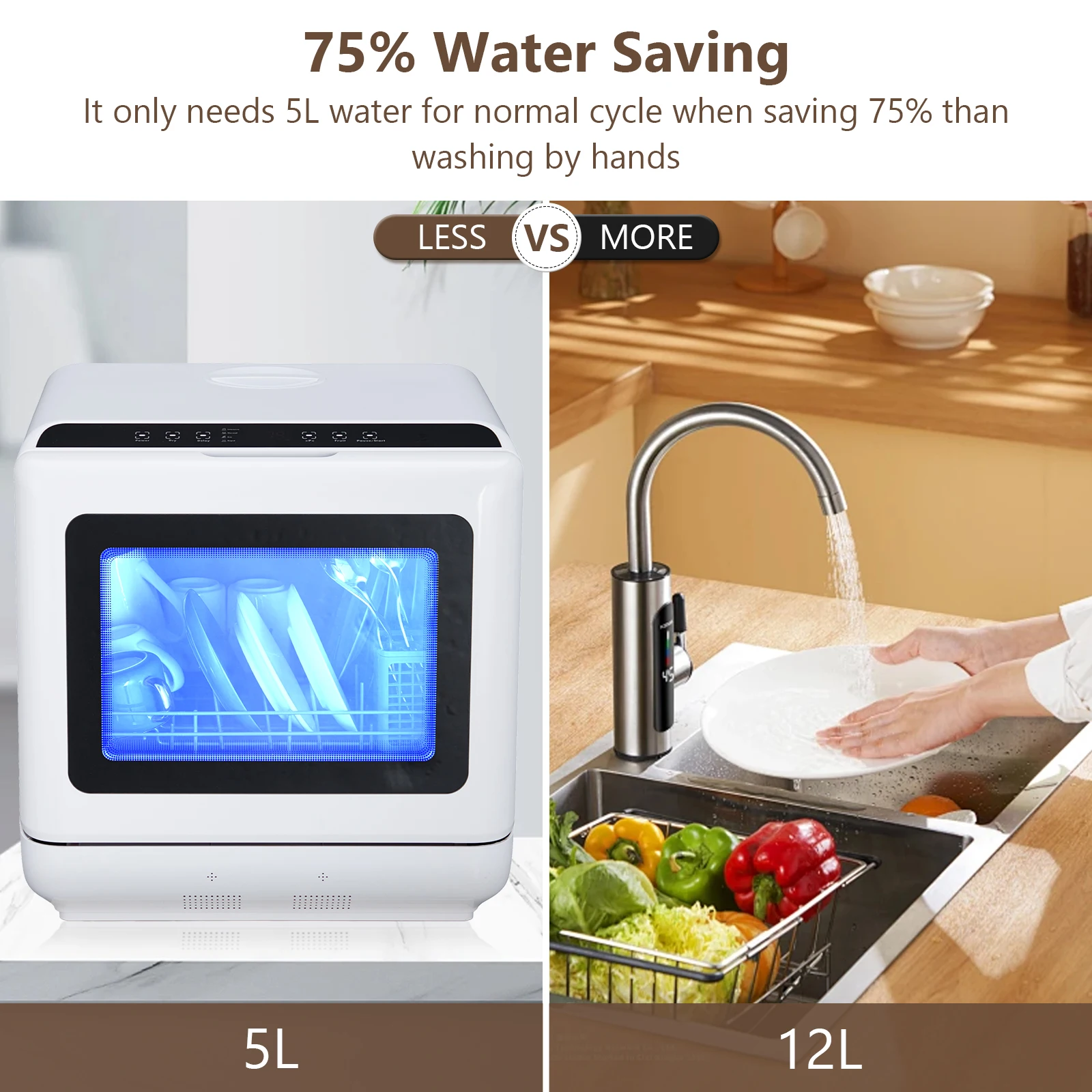 Portable Dishwasher,Countertop Dishwasher with 5L Water Tank,5 Programs, Dual Sprays,149℉ High Temp & Air Dry, Mini Dishwasher 3