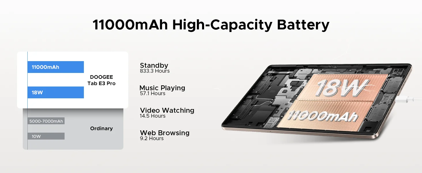 DOOGEE Tab E3 Pro Tablet 32GB+256GB Android 15 Gemini AI 13'' Display 7.9mm Ultra-thin Helio G100 11000mAh Battery Smart Pad