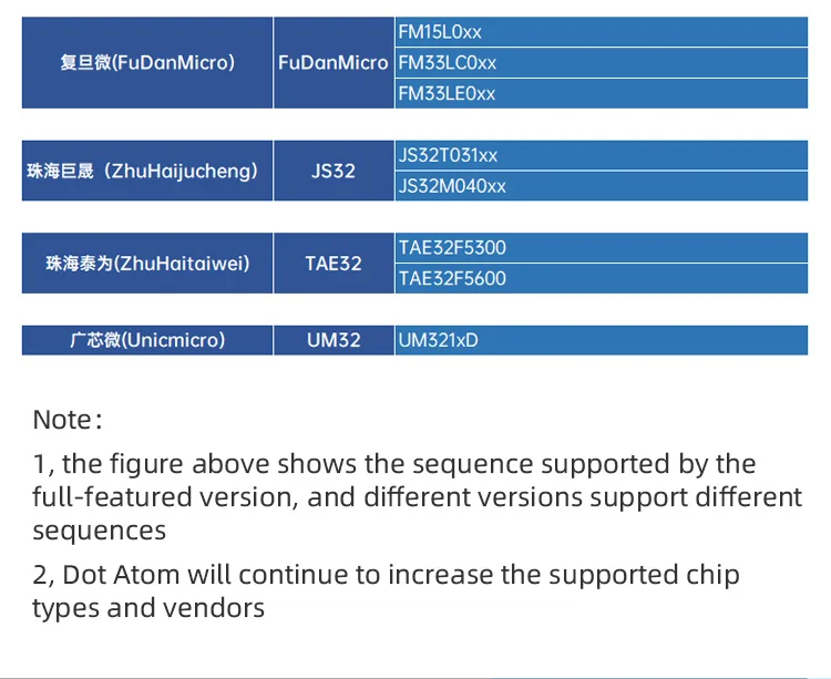 P100 Offline Downloader V2 Programmer Downloader STM32 STM8 N76E GD Offline Prog