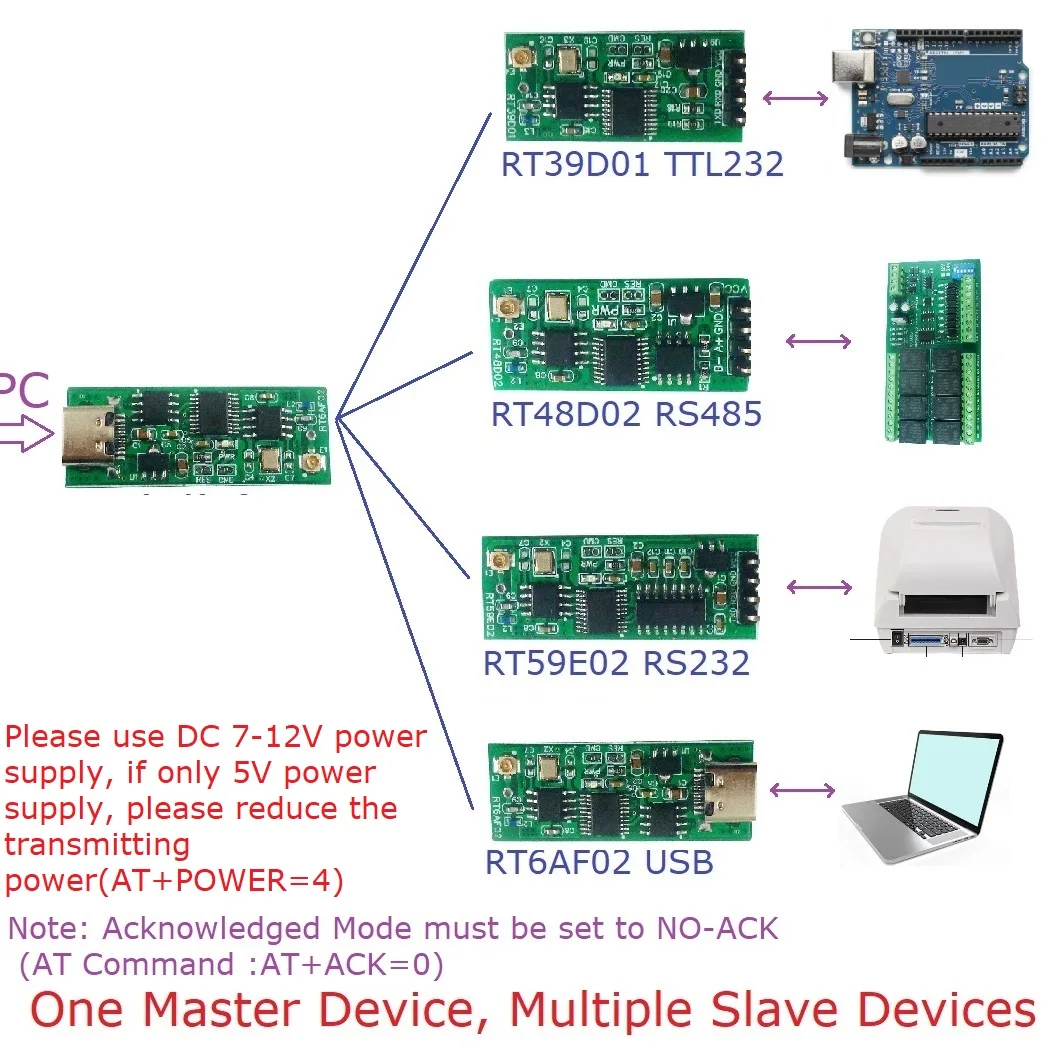 2.4G TTL RS232 RS485 TYPE C USB UART Transceiver For Arduino For UNO ...
