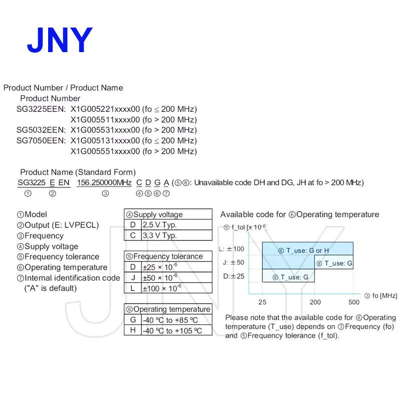 SG3225EEN 125.000000M-CJHA6 high-precision SMD3225 low jitter low phase noise dual output crystal oscillator LVPECL