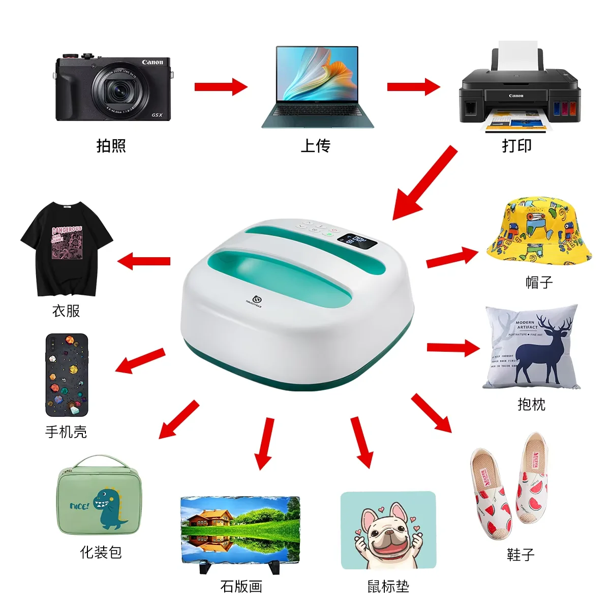 9x9 Heat Press Machine 2