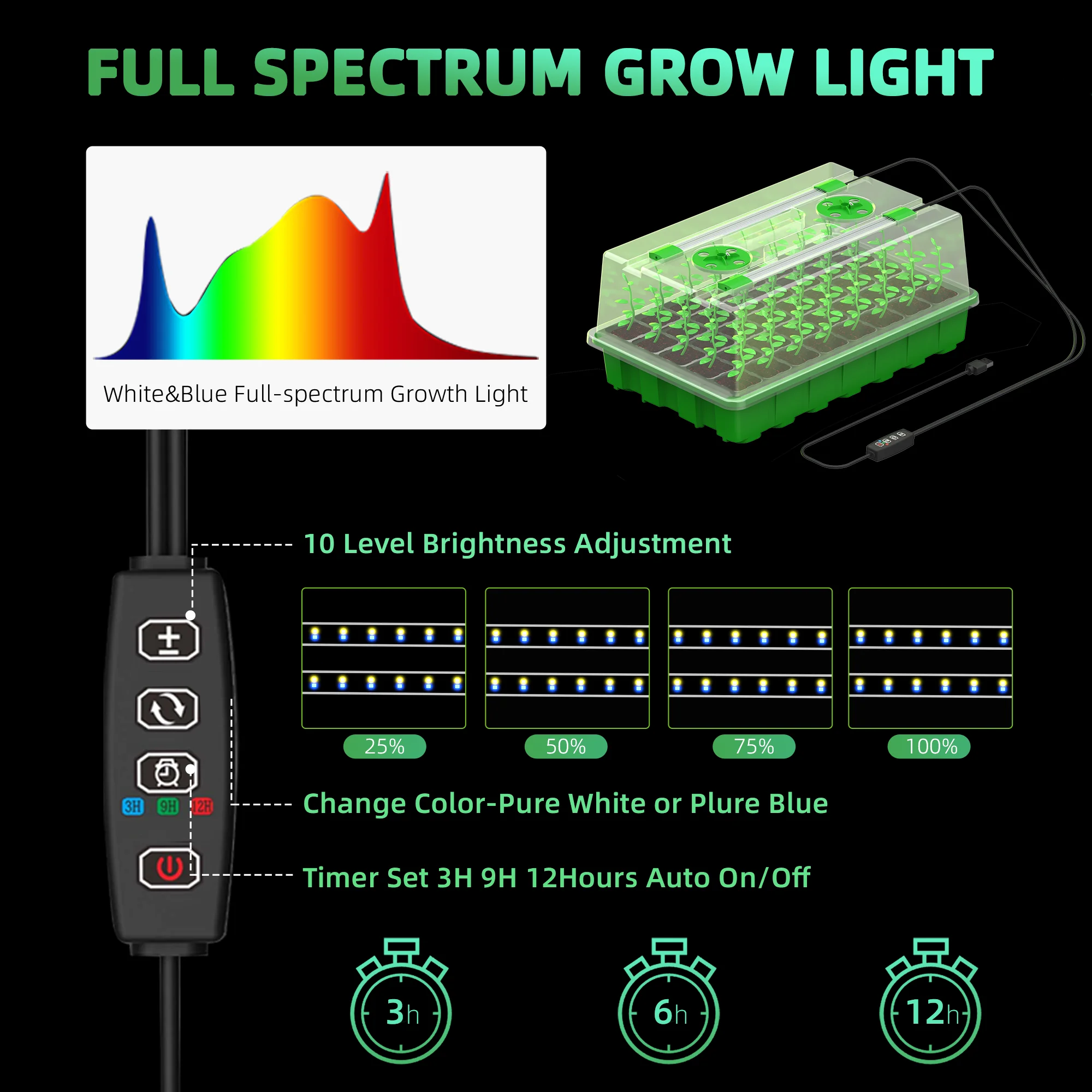 Enhanced Seed Starter Kit with Grow Light and 40-Cell Tray