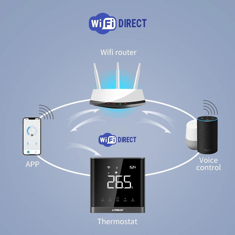16A Electric Underfloor Heating Tuya Smart Thermostat Temperature Controller Switch with 3 Meter Cable Floor Sensor