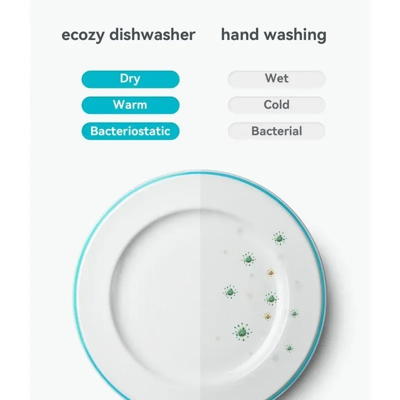 ecozy Portable Dishwasher Countertop, Mini Dishwasher with a Built-in 5L Water Tank, No Hookup Needed, 6 Washing Programs 6