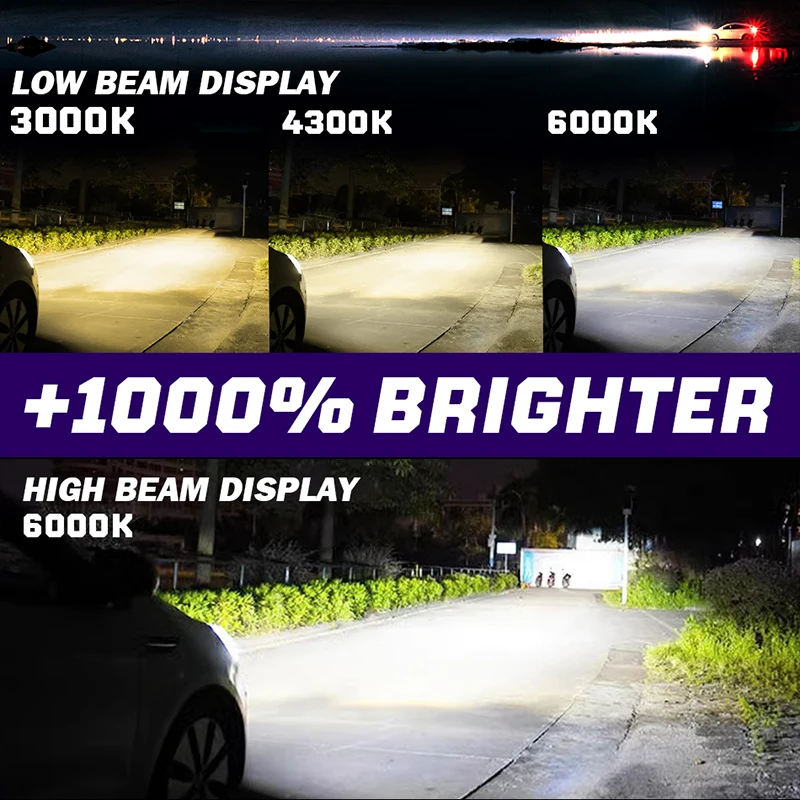 H4 Bi LED Mini Projector Lens LED Car Headlight Bulb 20000LM 100W CANBUS Turbo Auto Bulb H4 High Low Light Fog lamp bulb 12V 24V