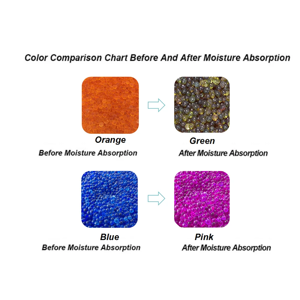 Reusable Silica Gel Canister, Desiccant, Silica Gel Beads,Indicating Silica Gel, Moisture Absorber, Desiccant Dehumidifier 4