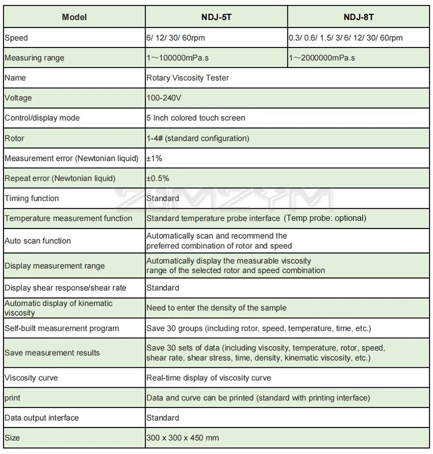 Description Picture 4 of itemNDJ-5T/NDJ-8T Rotational Viscometer Digital LCD Adjustable Speed Rotary Viscosity Tester Testing Equipment for Oil Paint Plastic