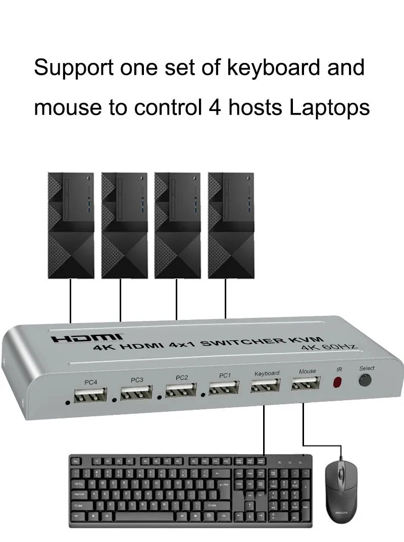Фото 4K 60 Гц 4x1 HDMI KVM переключатель 4 в 1 аудио видео преобразователь USB клавиатура мышь управление 4 ноутбук ПК, компьютер к телевизору проектор №4