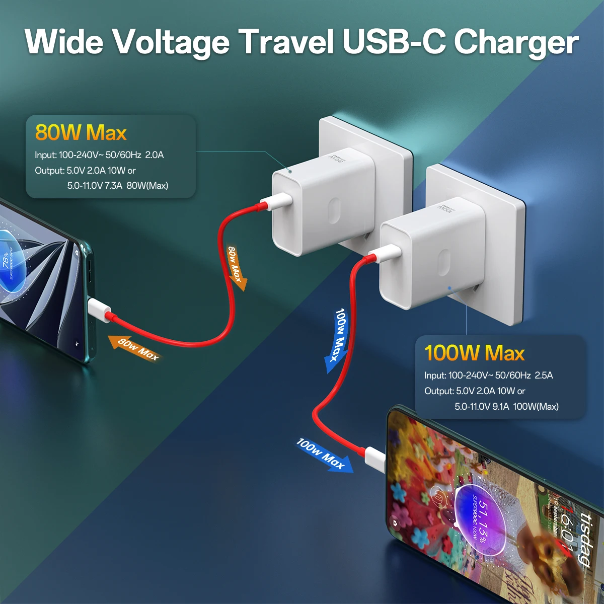 Original 100W OnePlus SuperVOOC Ultra-Fast Charging Adapter