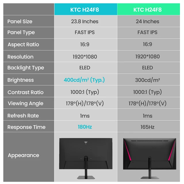 (2024 H24T09P Upgraded Version) KTC H24F8 FHD 23.8 6