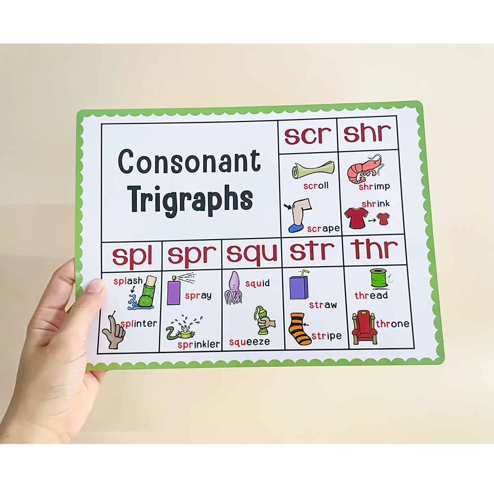 Kids Phonics Learning Posters English Educational Learning Chart Teacher Teaching Aids Montessori Learning Toys Classroom Decor 5