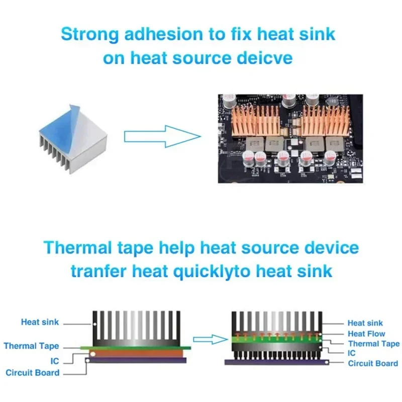 25M Double Side Thermal Conductive Tape 5-40mm Width for Computer CPU GPU