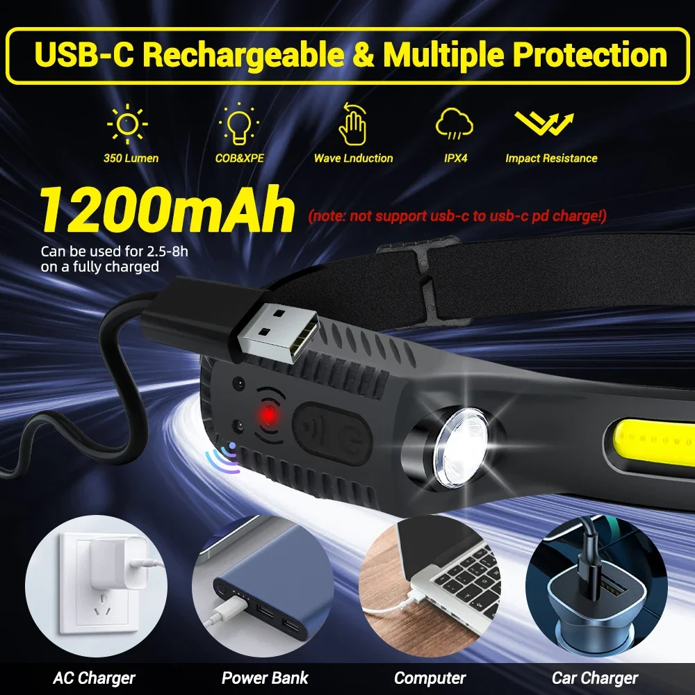 Rechargeable LED Headlamp 5