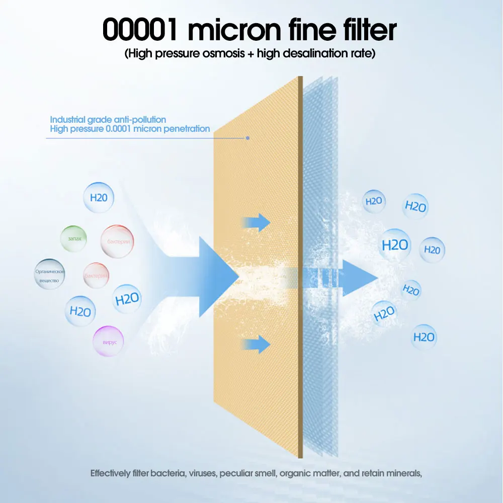 1812-50 /75 GPD Home Kitchen RO Membrane For 5 Stage Water Filter Purifier Treatment Reverse Osmosis System Reduce Bacteria faucet water filter