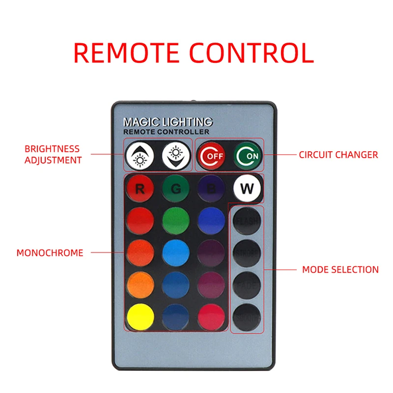 2pcs H1 H3 5050 RGB LED Colorful Wireless Remote Control Strobe LED Decoration DRL Fog Lights Daytime Running Backup Lamp (Socket Type : H3