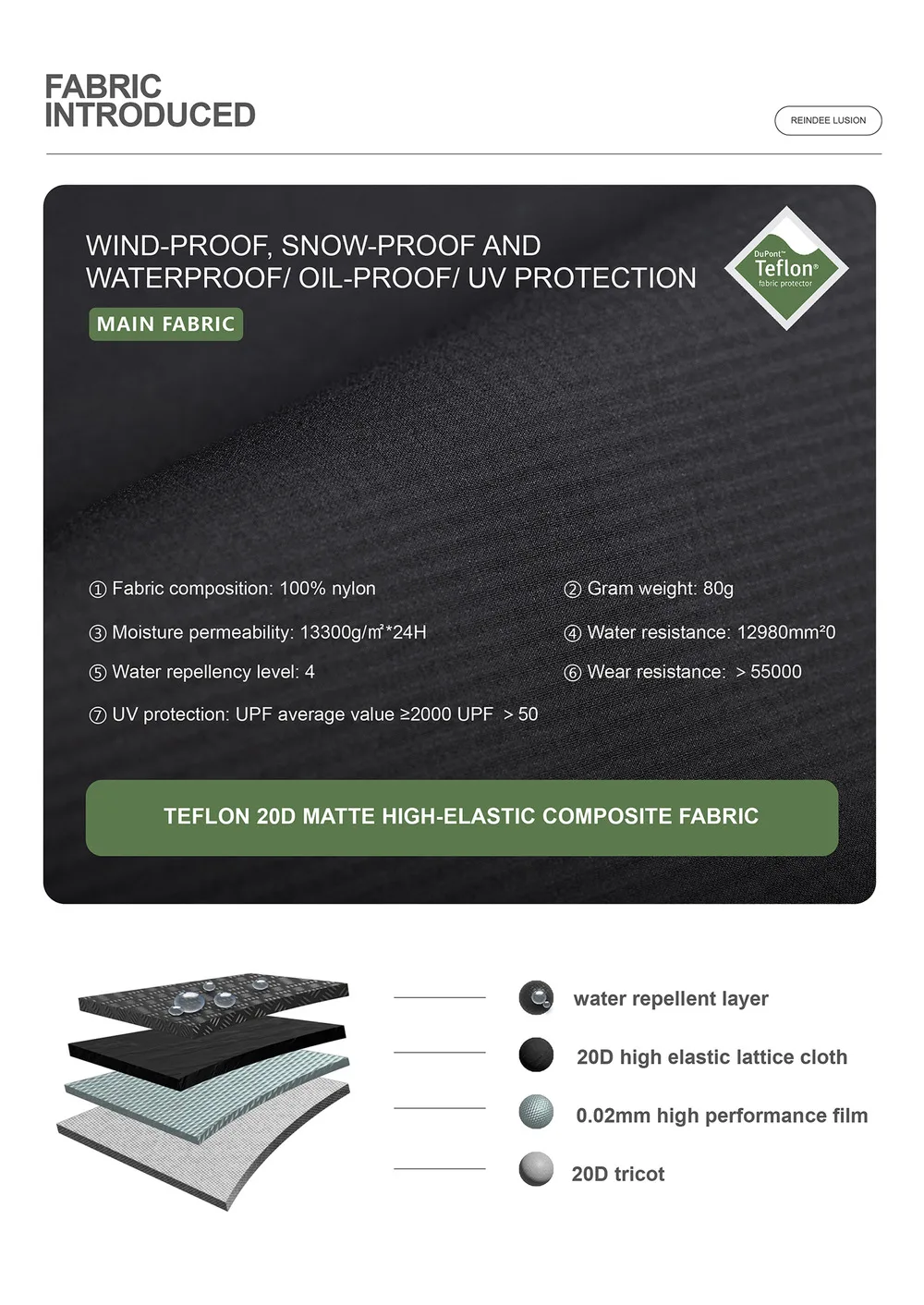 Reindee Lusion 24ss waterproof magnetic buckle sunshade cap nylon material techwear gorpcore