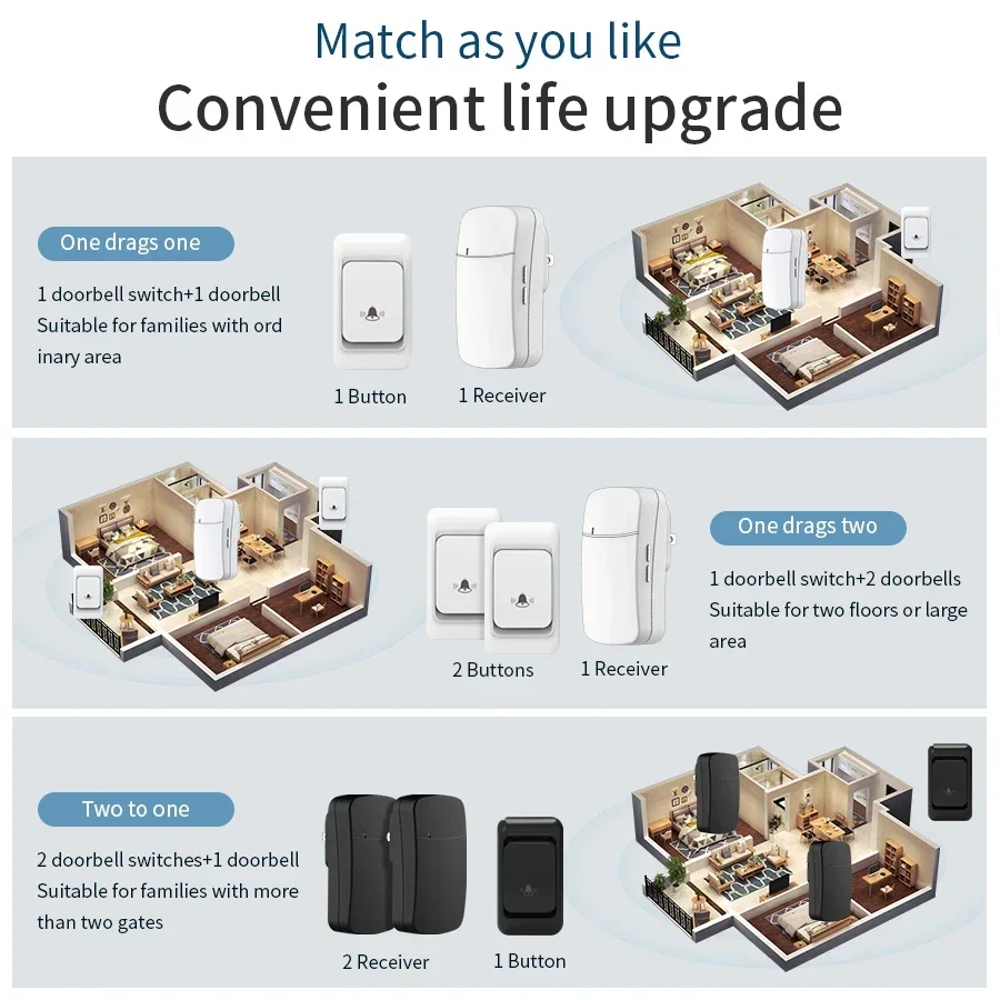 Wireless doorbell US/EU Plug Outdoor Wireless Doorbell 38 Ringtones Melodies Waterproof 150m Range House Chime Kit Welcome Chime Home Door Bell