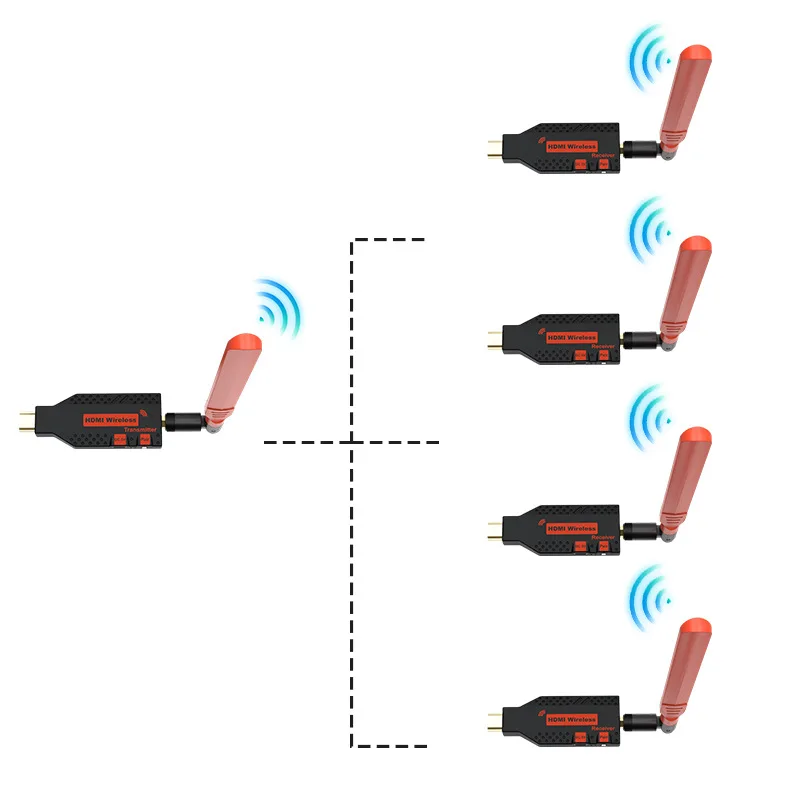 

150M Wireless HDMI Extender Video Transmitter Receiver Sender TV Stick Display Adapter Share for Camrea Laptop PC To TV Monitor