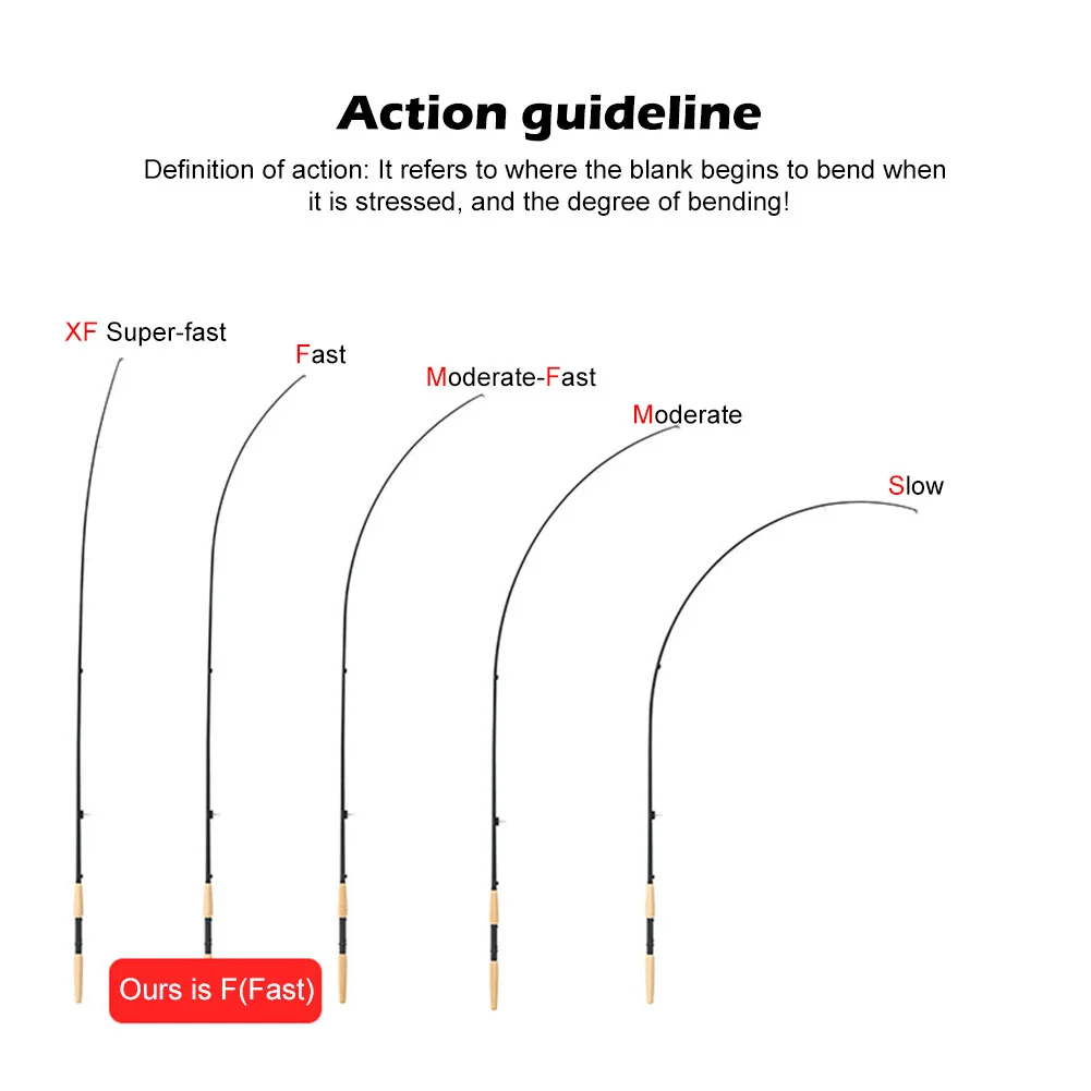 Bass Fishing Medium Heavy Fast Action Rod Uses Extra Fast Action