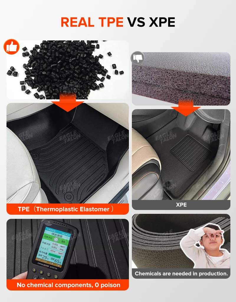 TPE Car Floor Mat For BMW 3 Series F30 2013-2019 2018 2017 2016 2015 2014 Interior Protector Accessories Custom Carpet Cover