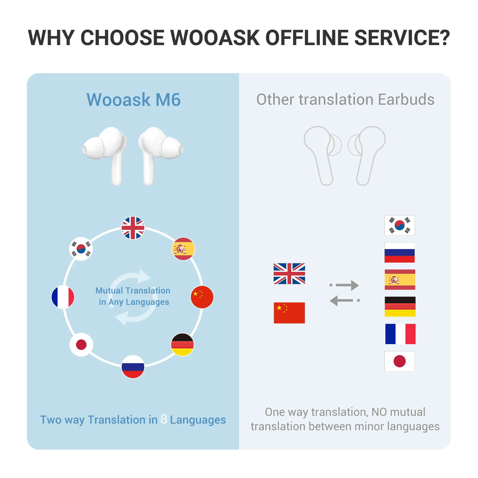 翻訳機 イヤホン 翻訳イヤホン Wooask M6 ウーアスク オフライン