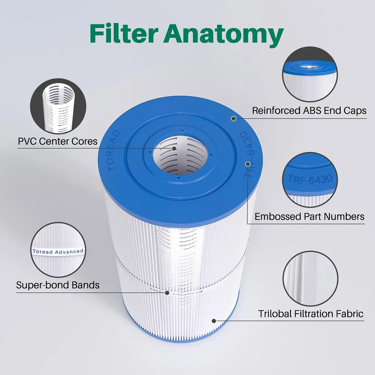 Description Picture 4 of itemC-6430 Hot Spring Spa Filter cartridge Compatible for Watkins 31489, Filbur FC-3915, Pleatco PWK30, P/N0969601 73178 73250 71825