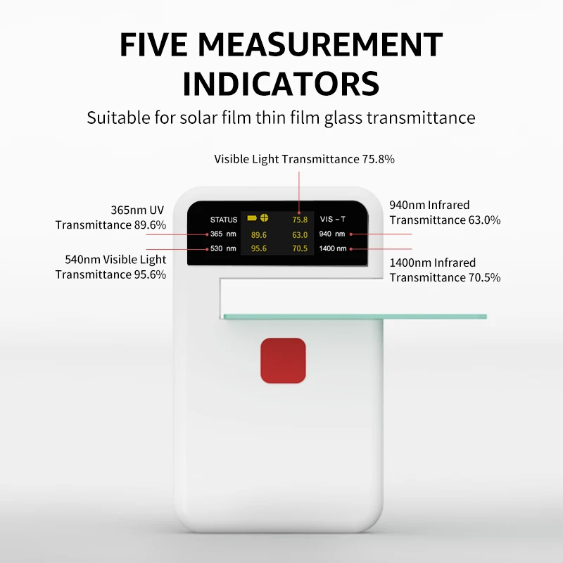 5-IN-1 Handheld Window Tint Transmission Meter VL/UV/IR Transmittance Meter Car Glass Solar Film Tester Type-C Charge 2