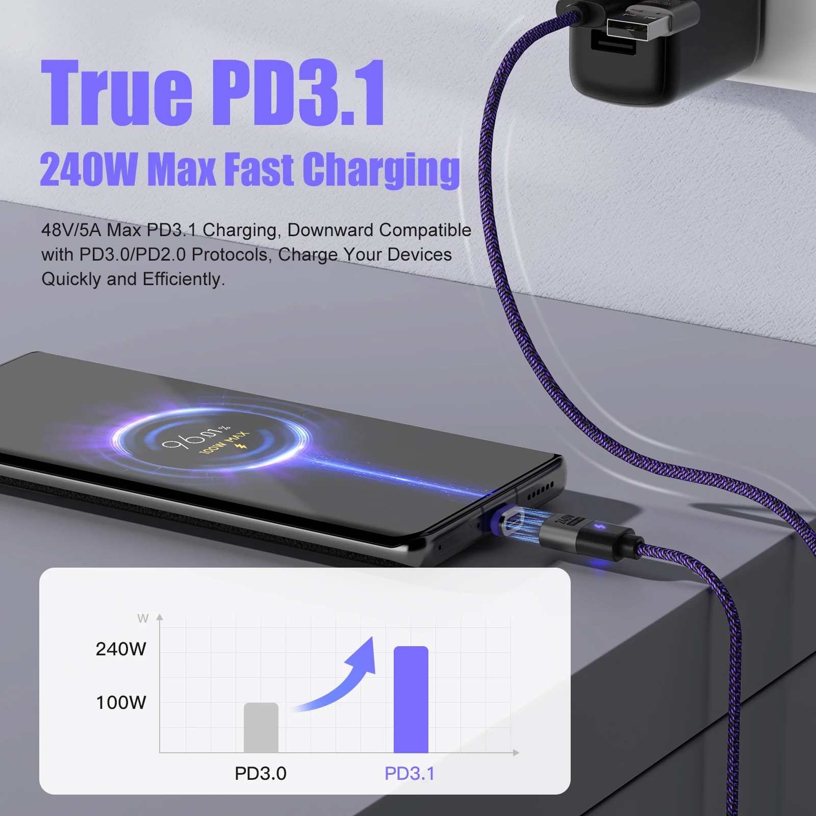 รูปสินค้า สายชาร์จ USB-C 480Mbps ถ่ายโอนเร็ว ทนทาน