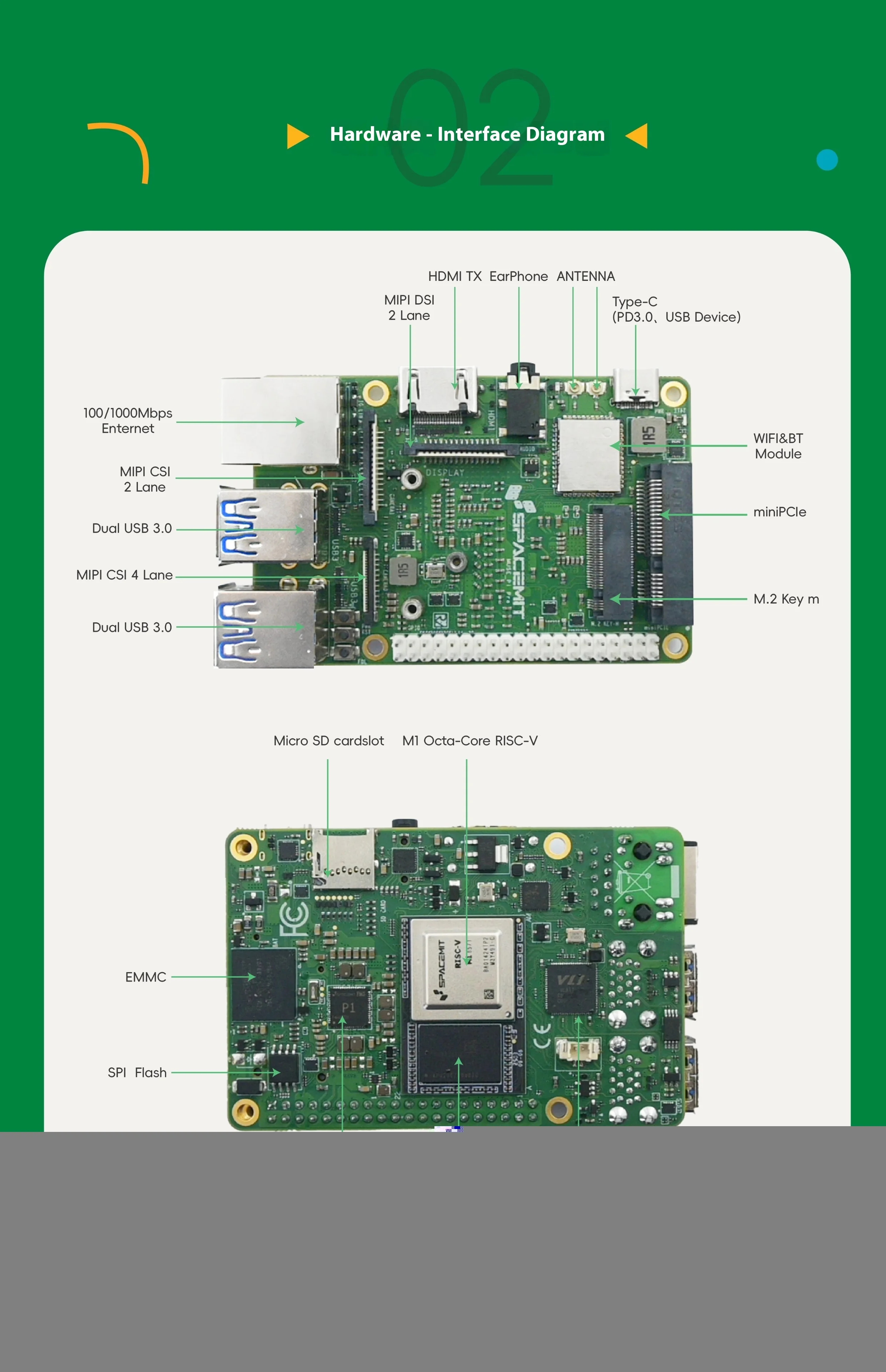 MUSEPiPro board SpacemiT M1 computer into the iterative time and space RISC-V do