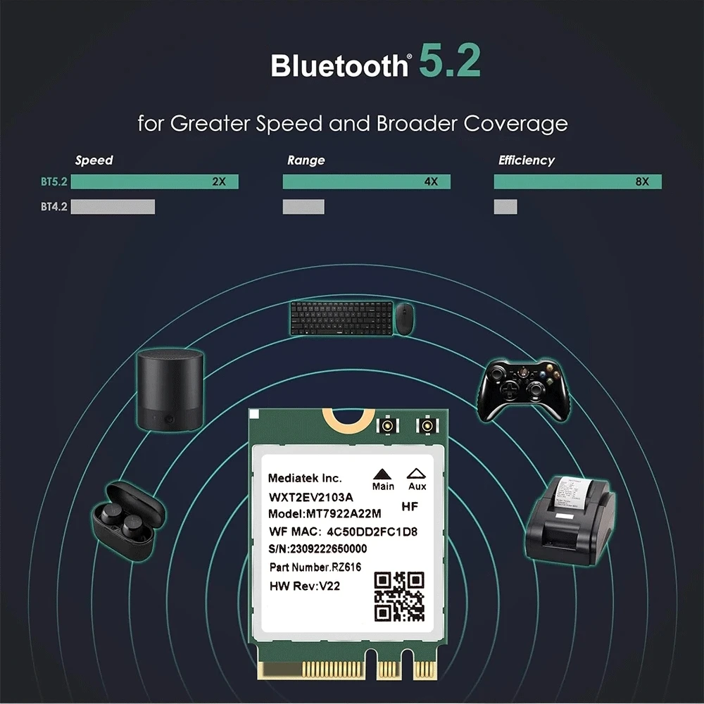 AX5400 WiFi6E MT7922 M.2 무선 카드 BT 5.2 트라이 밴드 2.4G/5G/6Ghz 네트워크 어댑터 802.11AX 무선 어댑터 Win 10/11