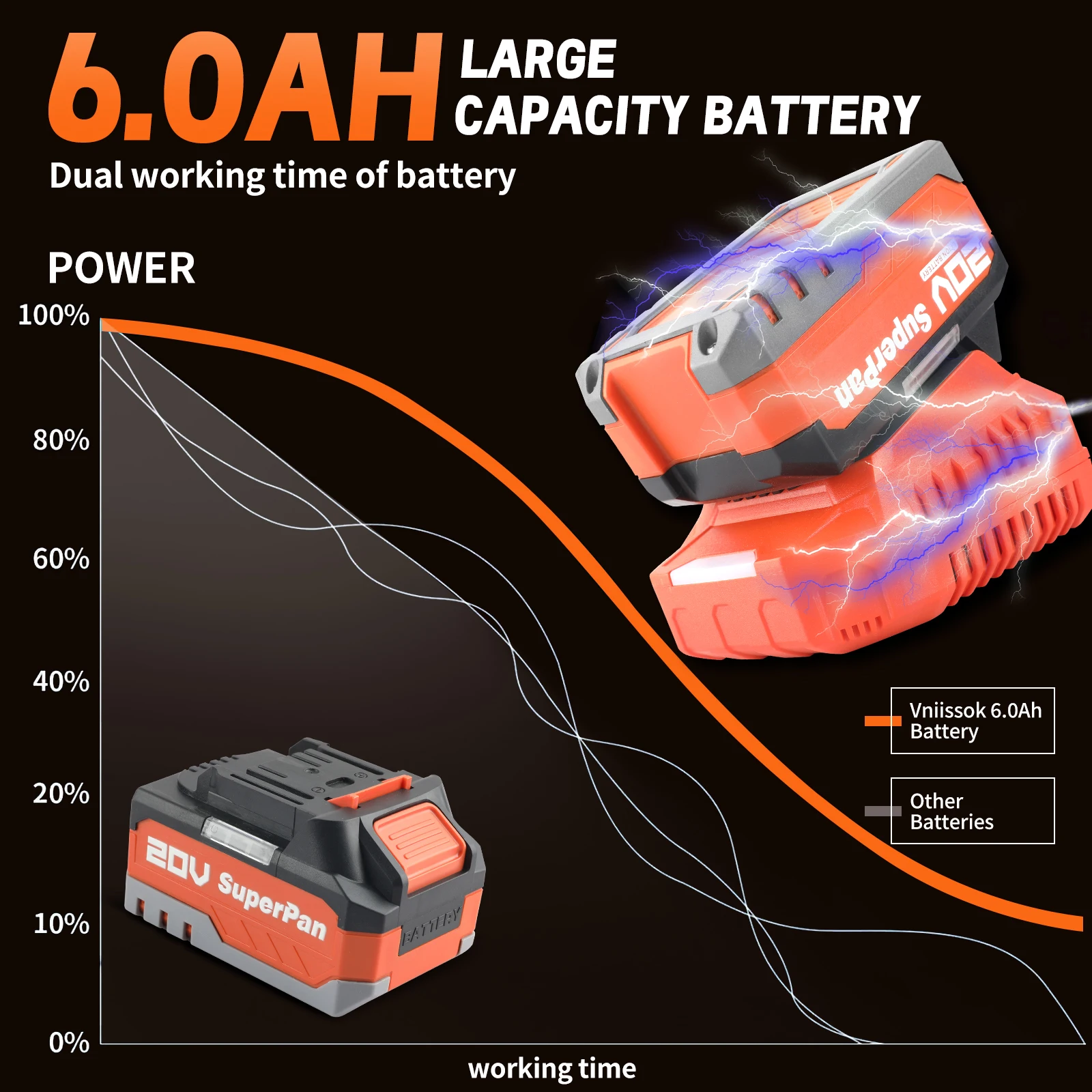 Superpan cordless rotary hammer Impact drill Portable 20V Tool Set with Battery for Electric Drill 5